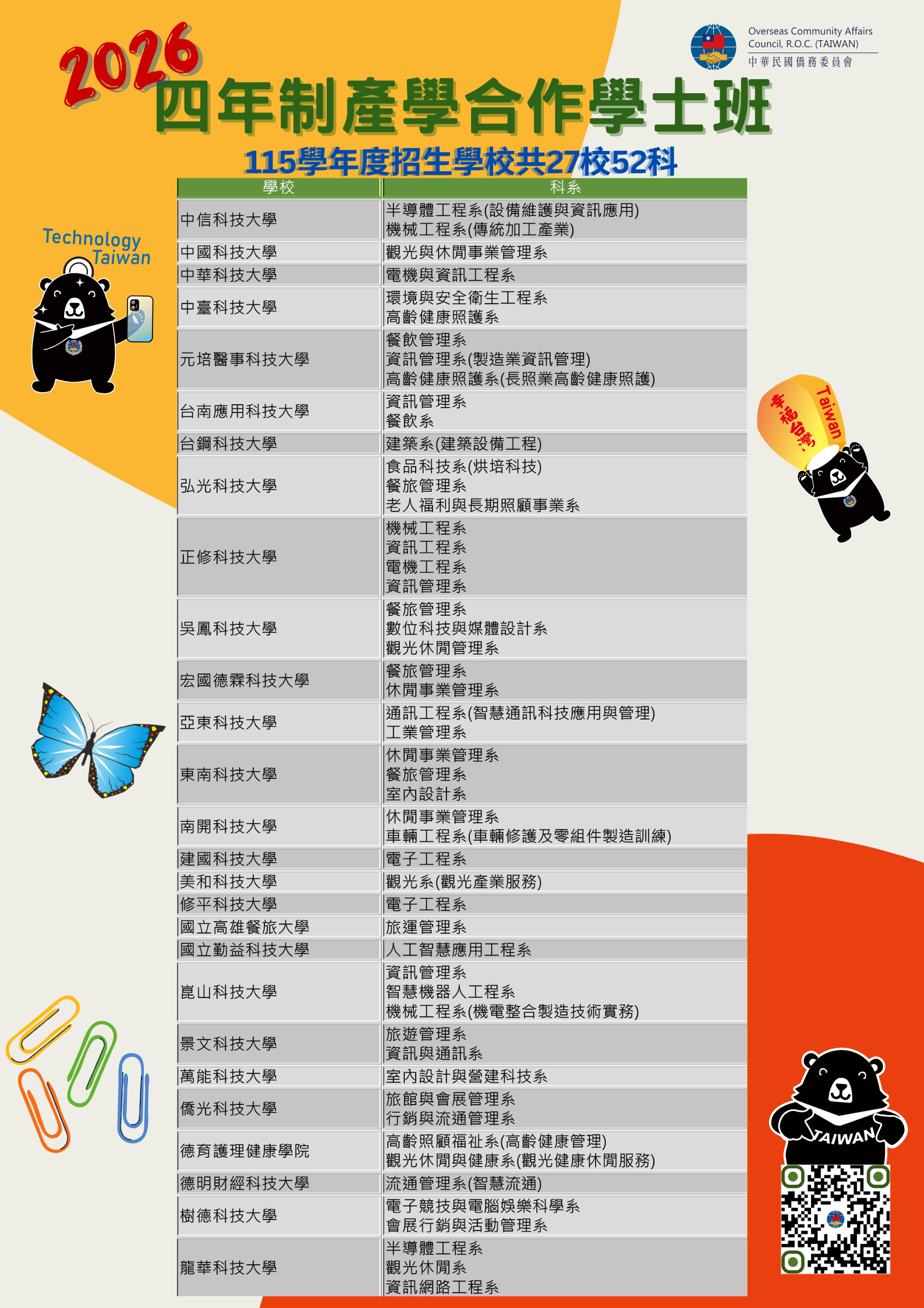 2026年四年制產學合作學士班海報招生學校表格