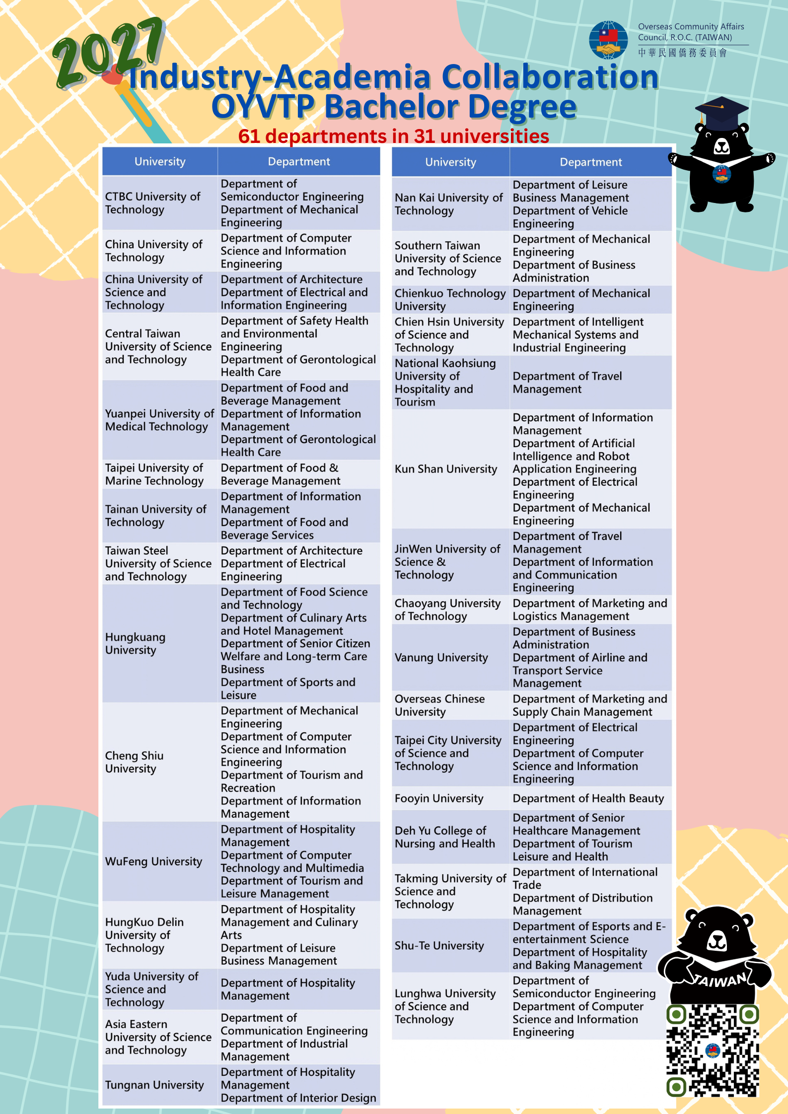 2026 Industry-Academia Collaboration OYVTP Bachelor Degree dm complex table